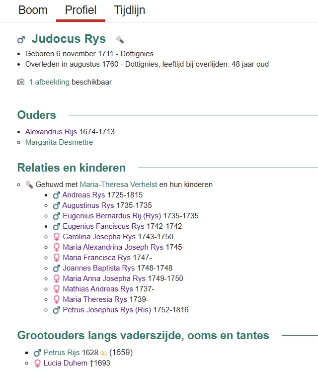 Fiche Judocus Rys 1711-1760 (klik op de fiche voor Geneanet)
