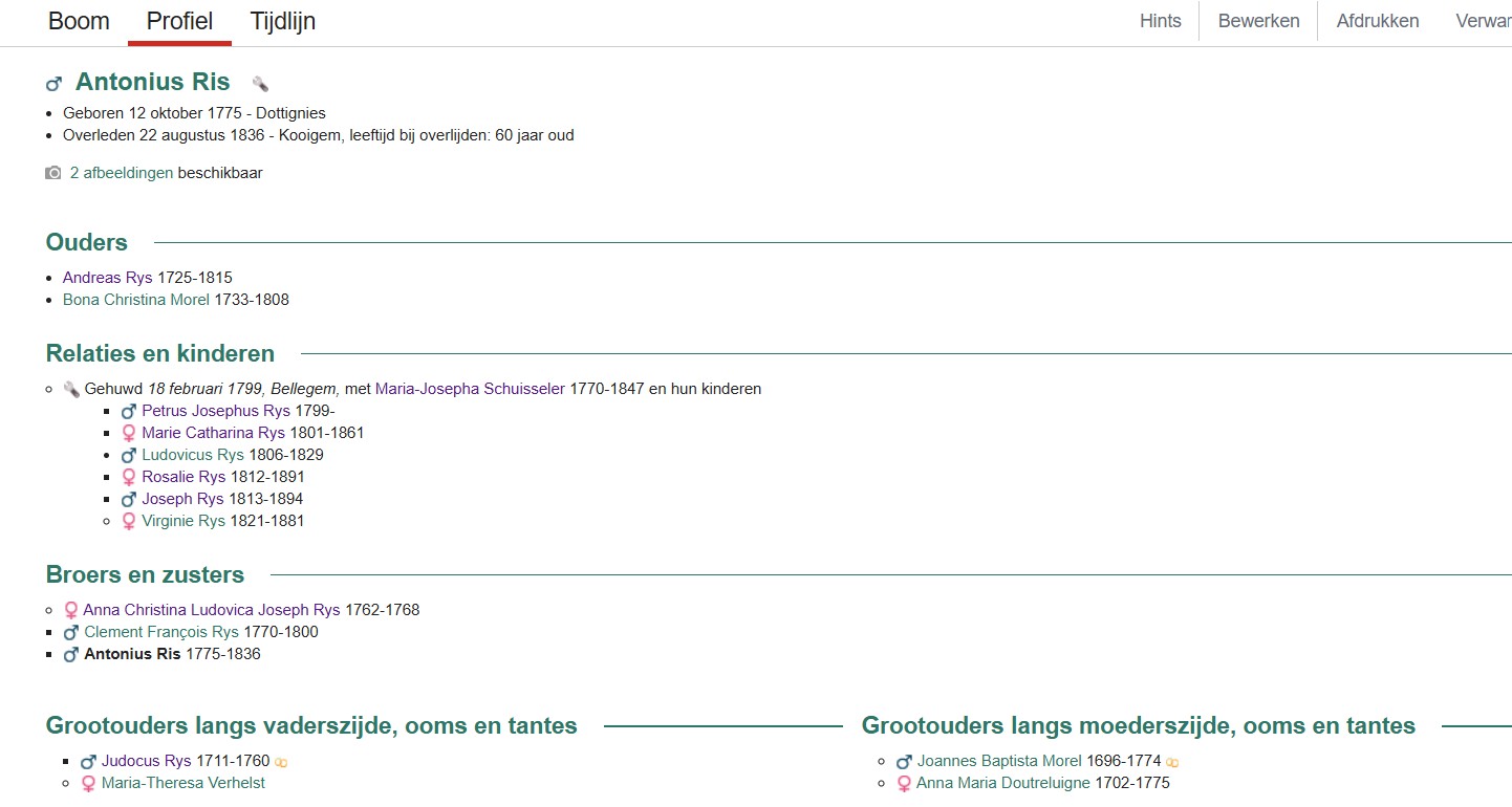 Fiche Antonius Ris. Klik voor geneanet